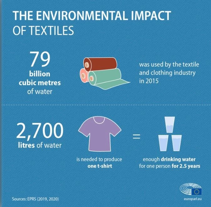 How Synthetic Fabrics are Made and Why they are not Sustainable